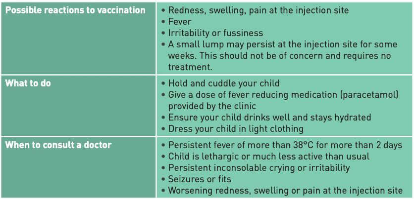 Vaccination reactions, care tips, when to call a doctor.